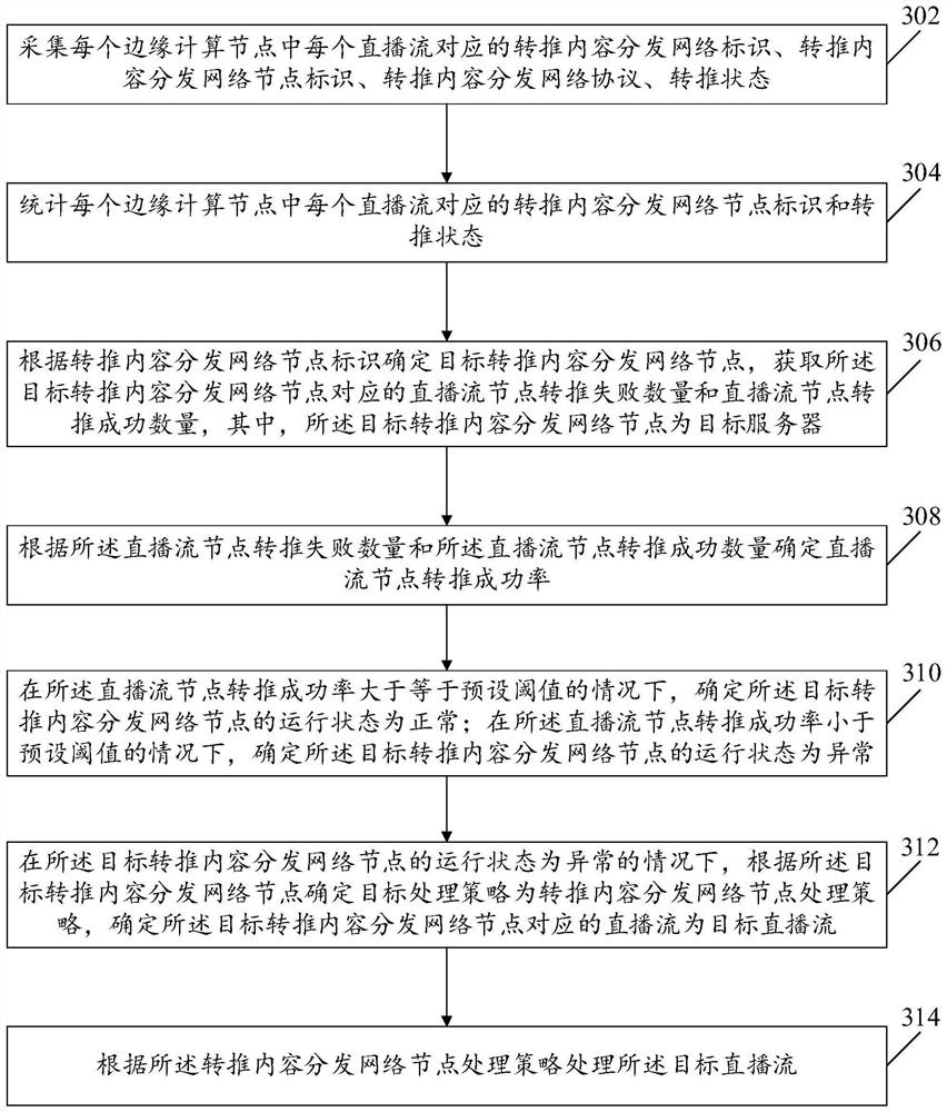 Data processing method and device