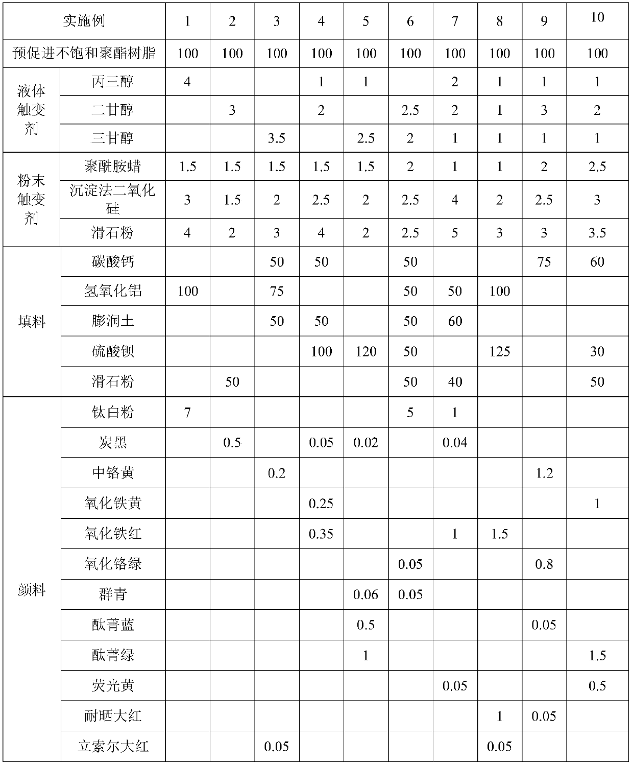 A kind of highly thixotropic colored marble glue and its preparation method