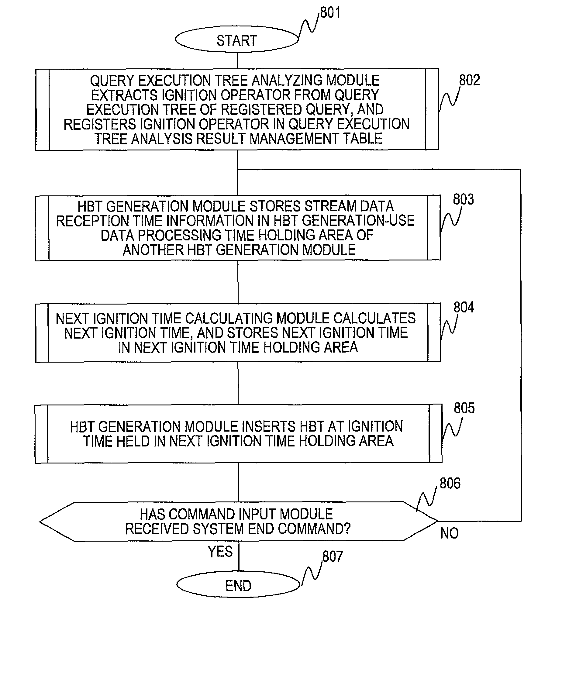 Machine-readable medium for storing a stream data processing program and computer system