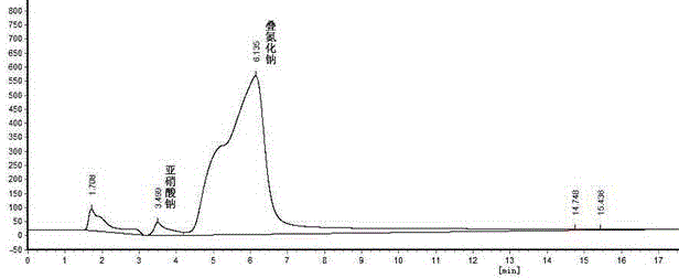 Ion chromatography detection method for negative ions in sodium azide solid product or sodium azide mother liquor