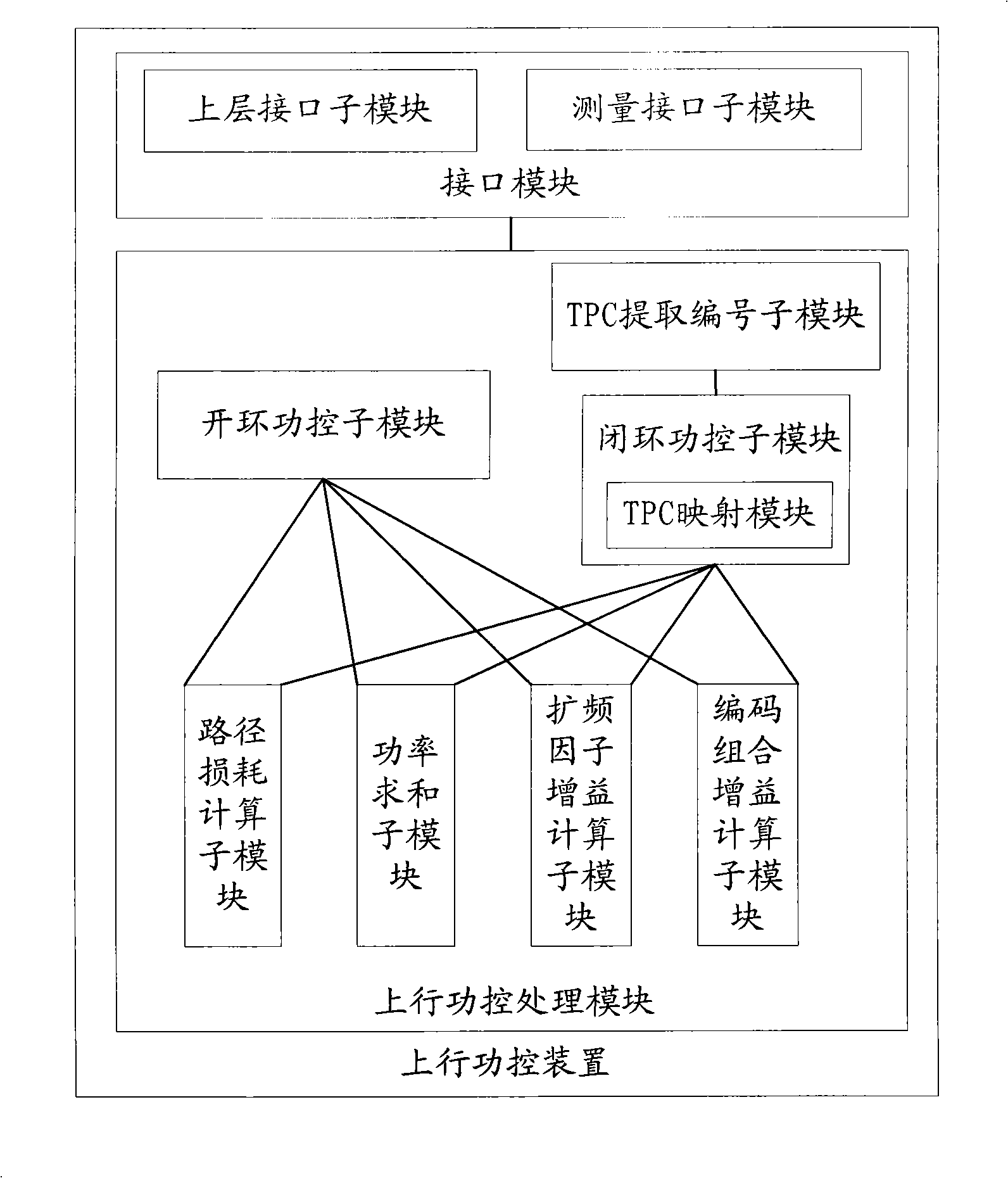 UE (User Equipment) side uplink power control device and method in TD-SCDMA (Time Division-Synchronous Code Division Multiple Access) system