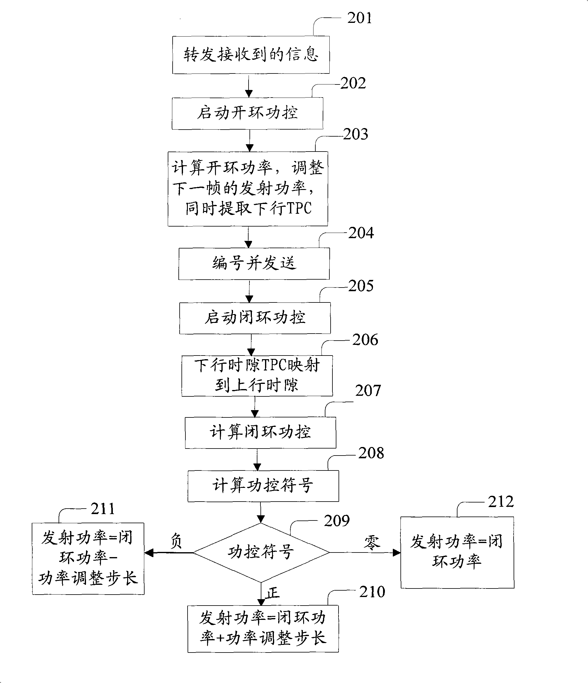 UE (User Equipment) side uplink power control device and method in TD-SCDMA (Time Division-Synchronous Code Division Multiple Access) system