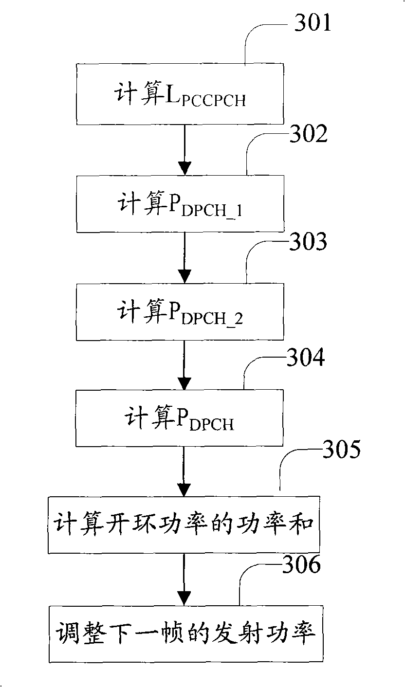 UE (User Equipment) side uplink power control device and method in TD-SCDMA (Time Division-Synchronous Code Division Multiple Access) system