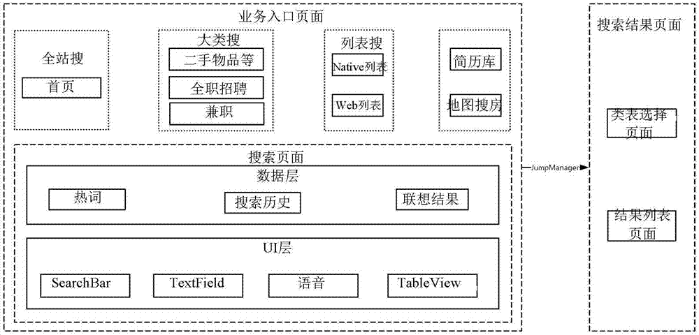Search method and device and storage medium