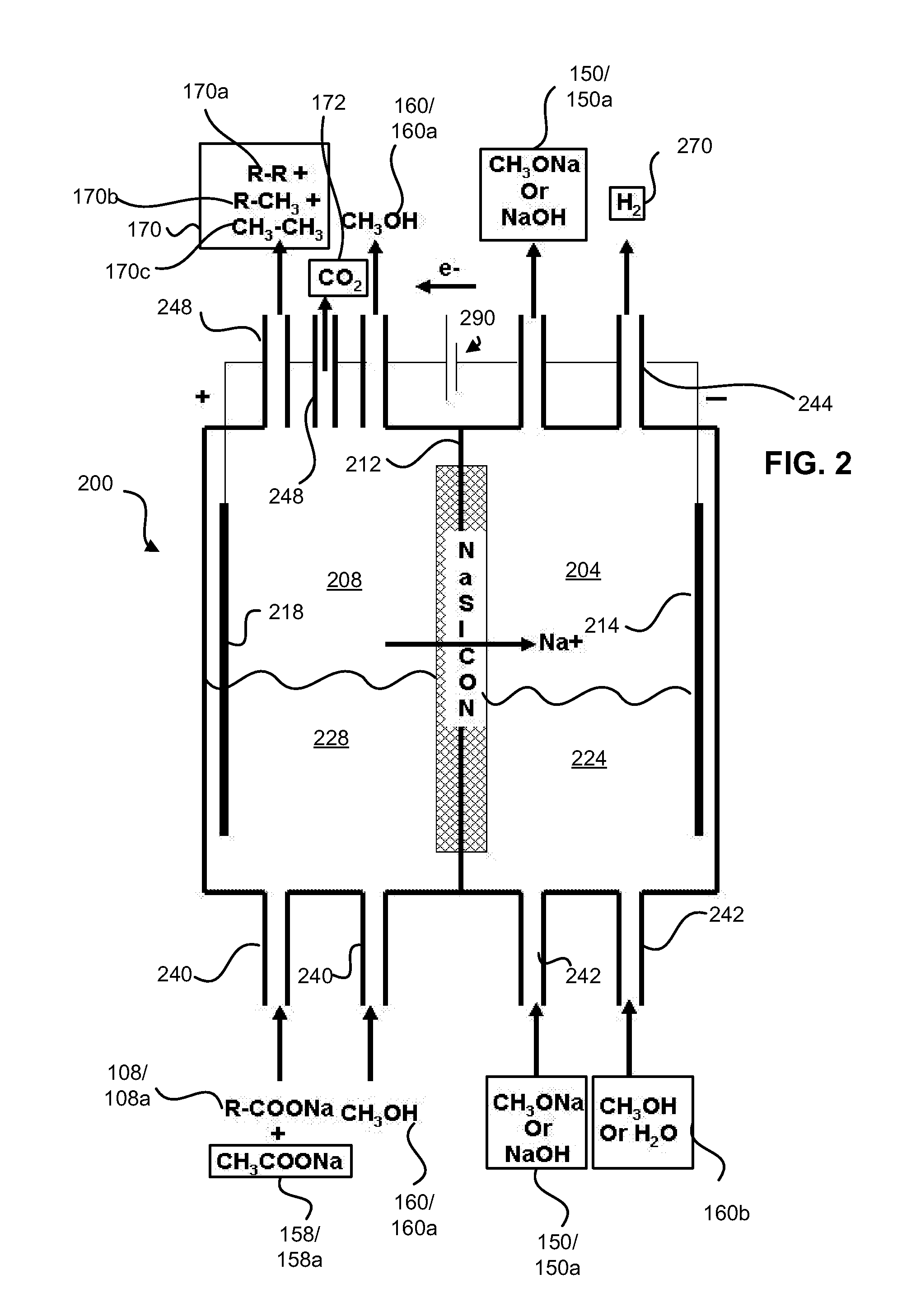 Method of producing coupled radical products from biomass