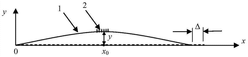 A Local Displacement Measurement Method Based on Fiber Bragg Grating Sensor