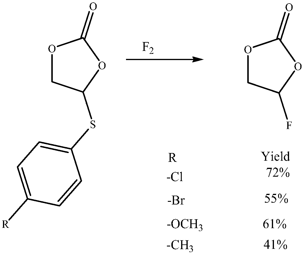 Method for continuously preparing fluoroethylene carbonate and/or vinylene carbonate by gas phase