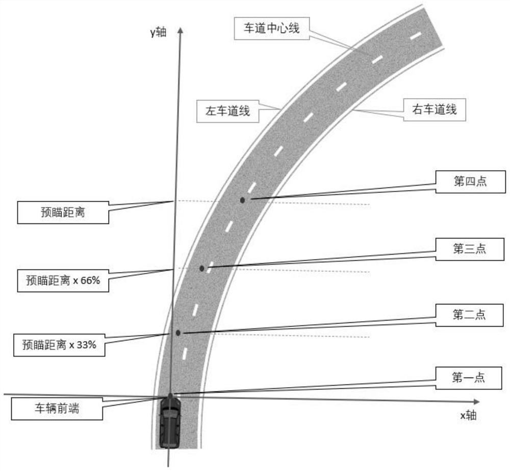 Method for predicting path by using Bezier curve through lane centering auxiliary function of automatic driving system