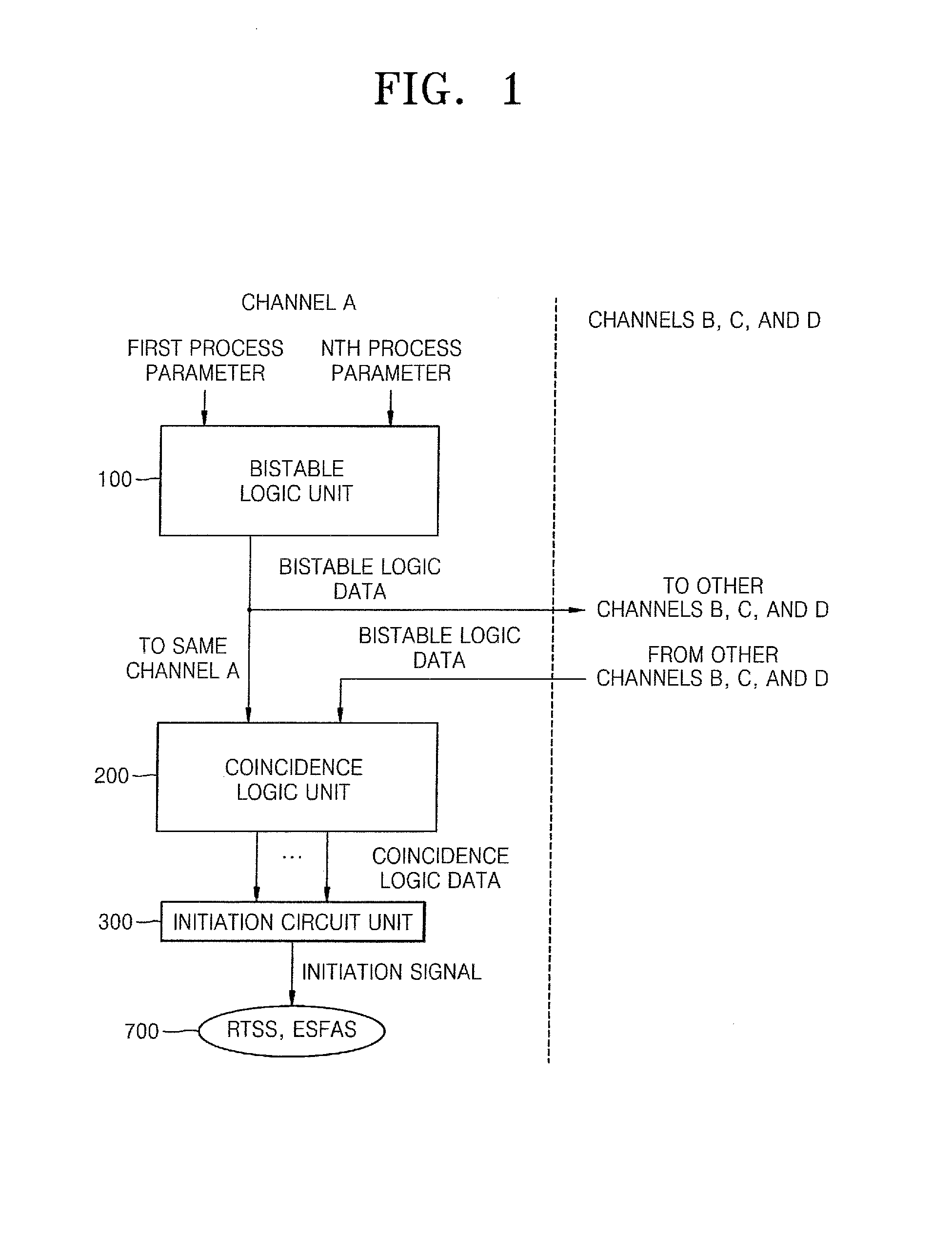Plant protection system and method using field programmable gate array