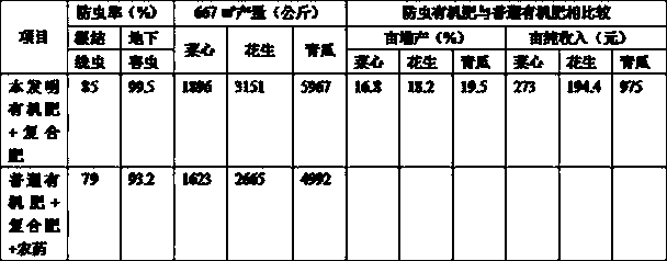 A kind of insect-proof and disease-resistant organic fertilizer using traditional Chinese medicine dregs as raw material and preparation method thereof