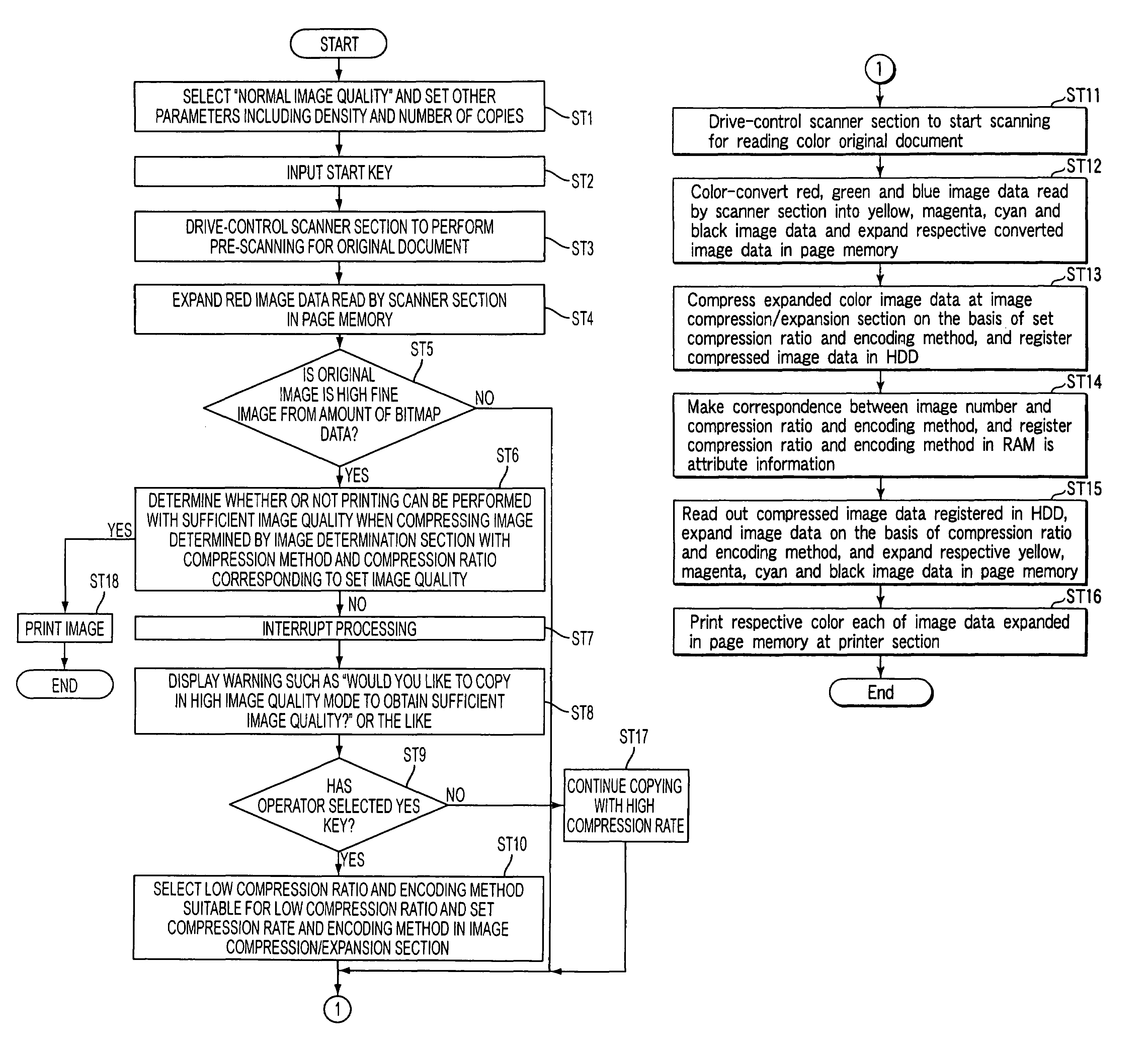 Image forming apparatus with predetermined copy quality set by user or operator