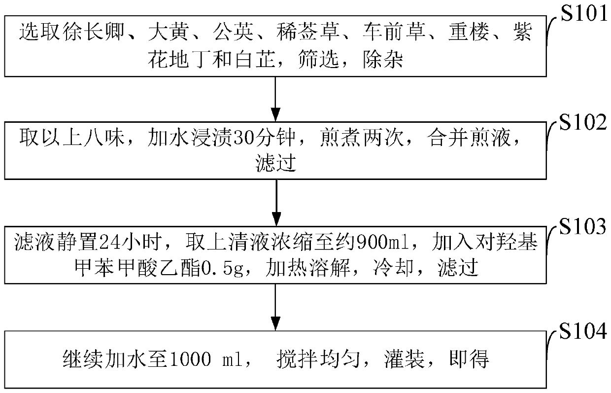 Medicament for treating snakebite and preparation method thereof