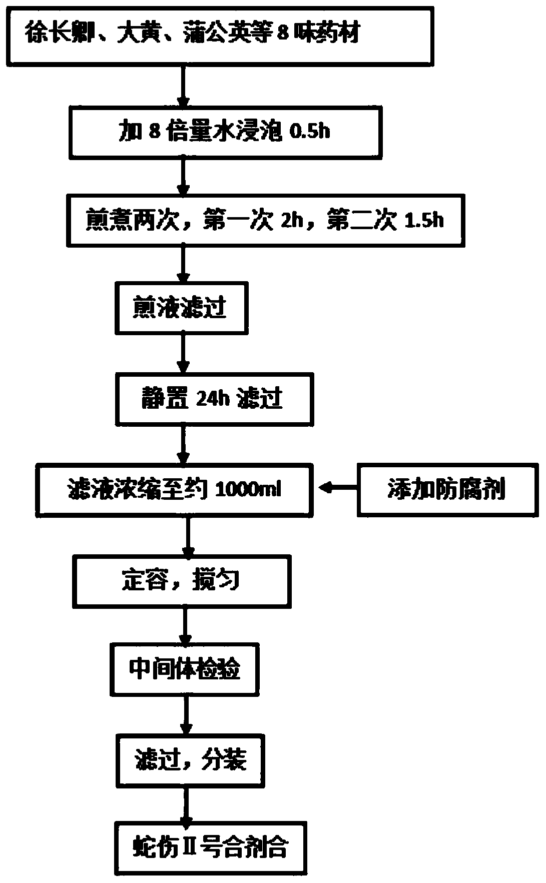 Medicament for treating snakebite and preparation method thereof