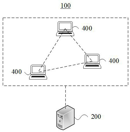 Video coding method and system based on terminal equipment parameters