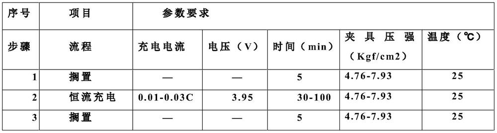 Formation method of soft-pack power lithium-ion battery