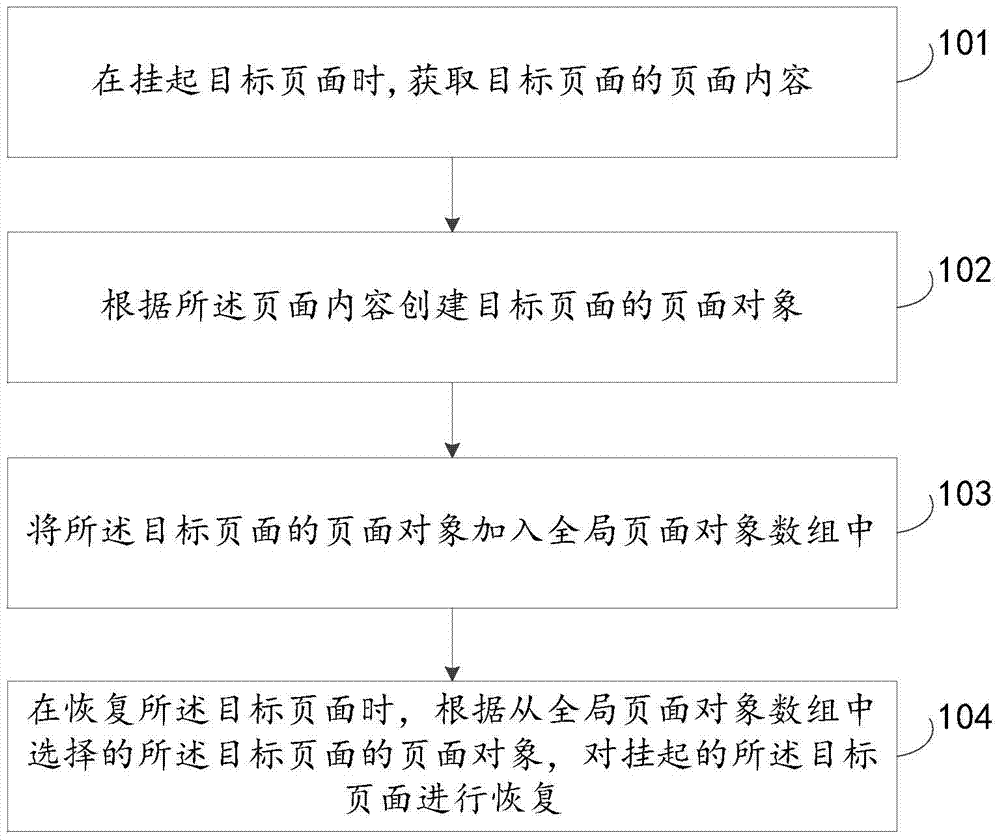 Single page processing method and device