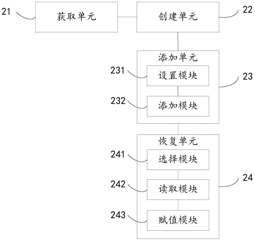 Single page processing method and device