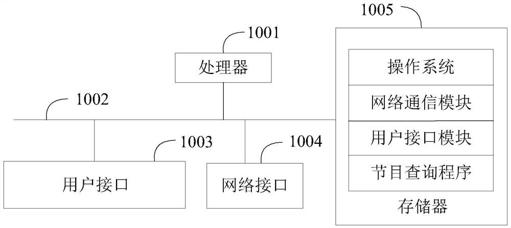 Program query method and device, equipment and computer storage medium