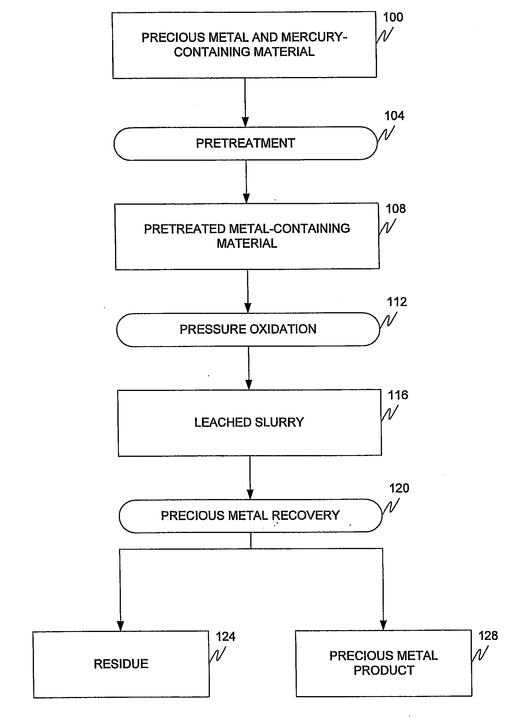 Process for mercury control during pressure oxidation