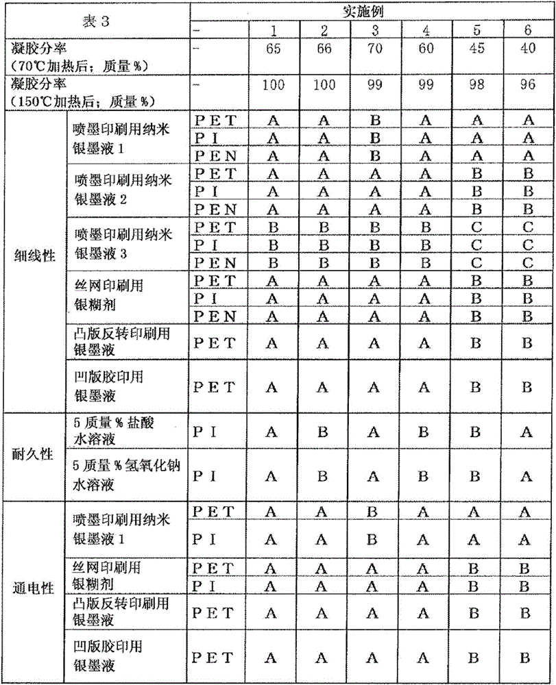 Conductive pattern and manufacturing method thereof