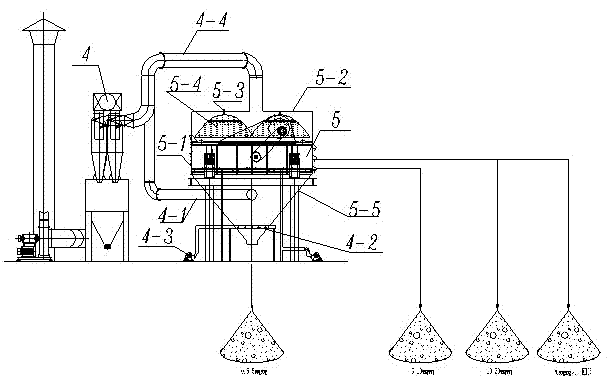 Dedicated dust removal device for dry sand-grinding dust removal complete equipment and dust removal method