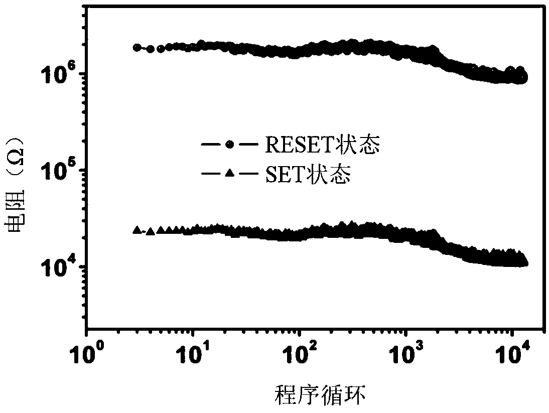 A kind of SIO2/SB type superlattice nano-phase change film material and its preparation method and application