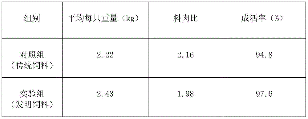 Formula of chicken feed containing traditional Chinese medicine residues and preparation method thereof