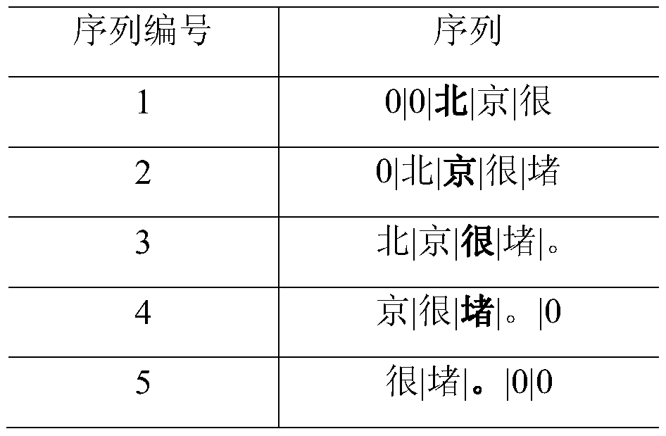 A method and device for entity recognition of comment text based on word model