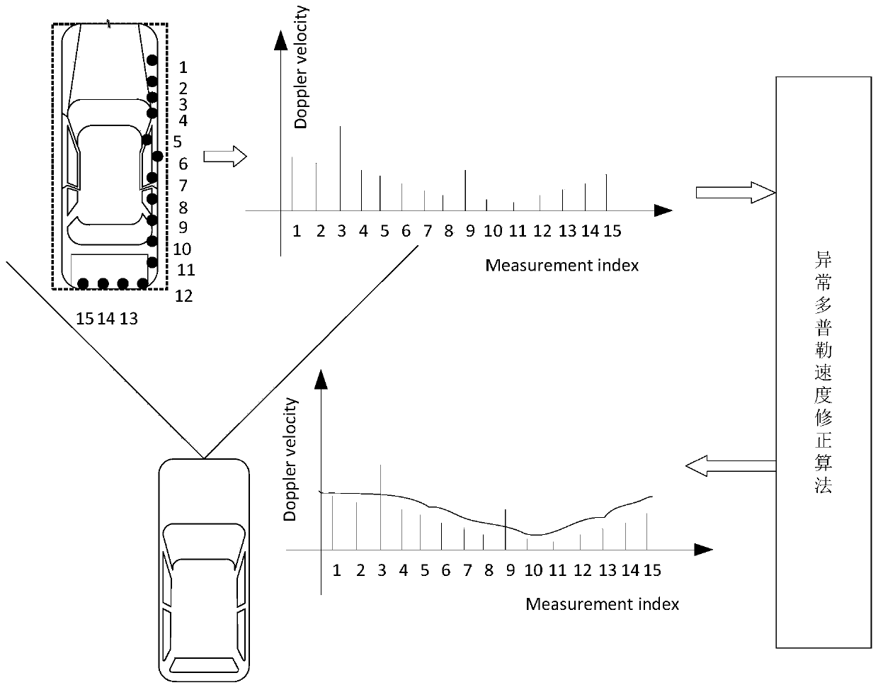 Extended target tracking method based on automobile radar