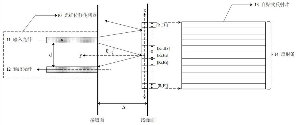 An intelligent monitoring method for the waterproof performance of segment joints in early-warning subway shield tunnels