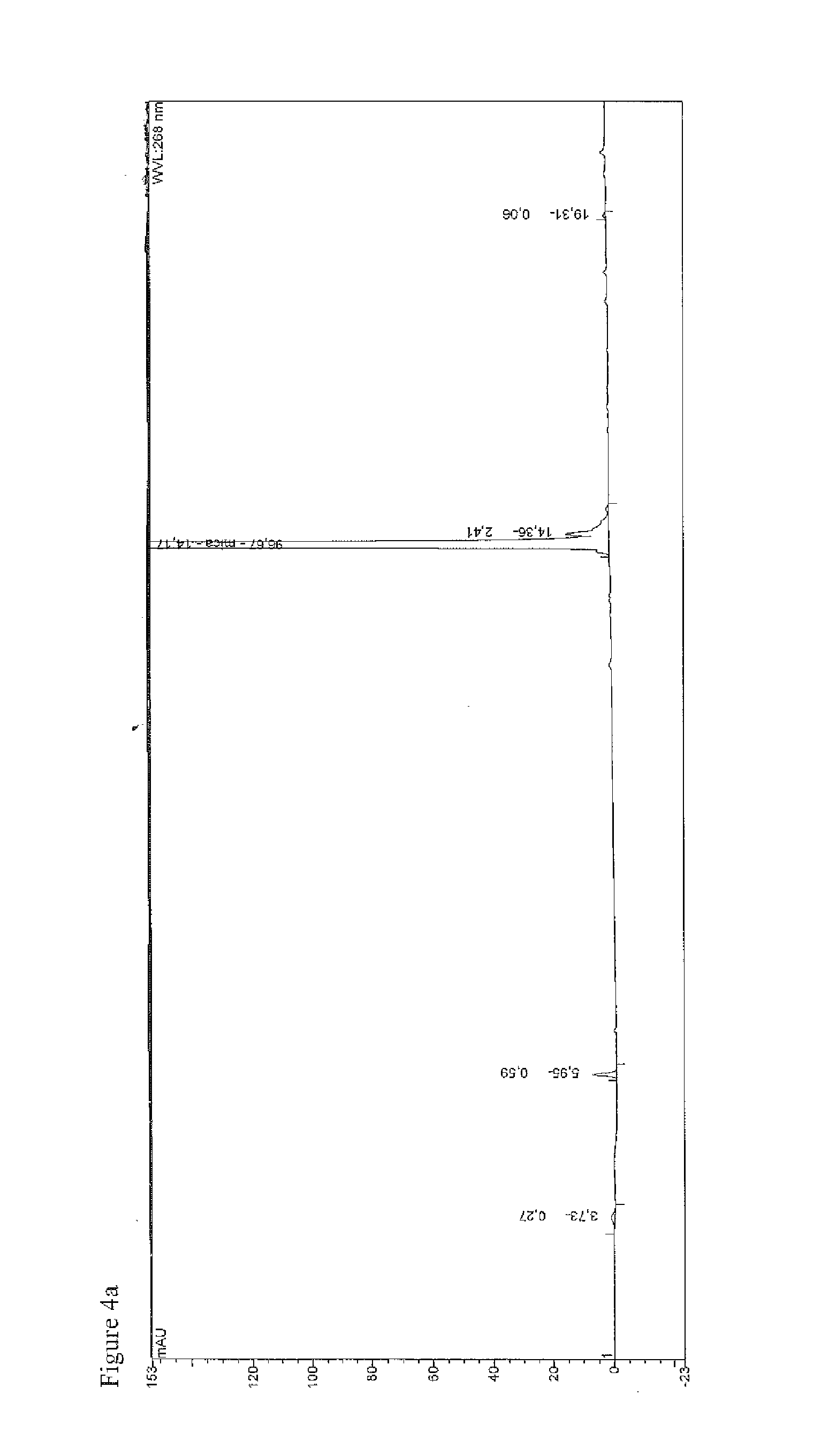 Methods for manufacturing an antifungal agent