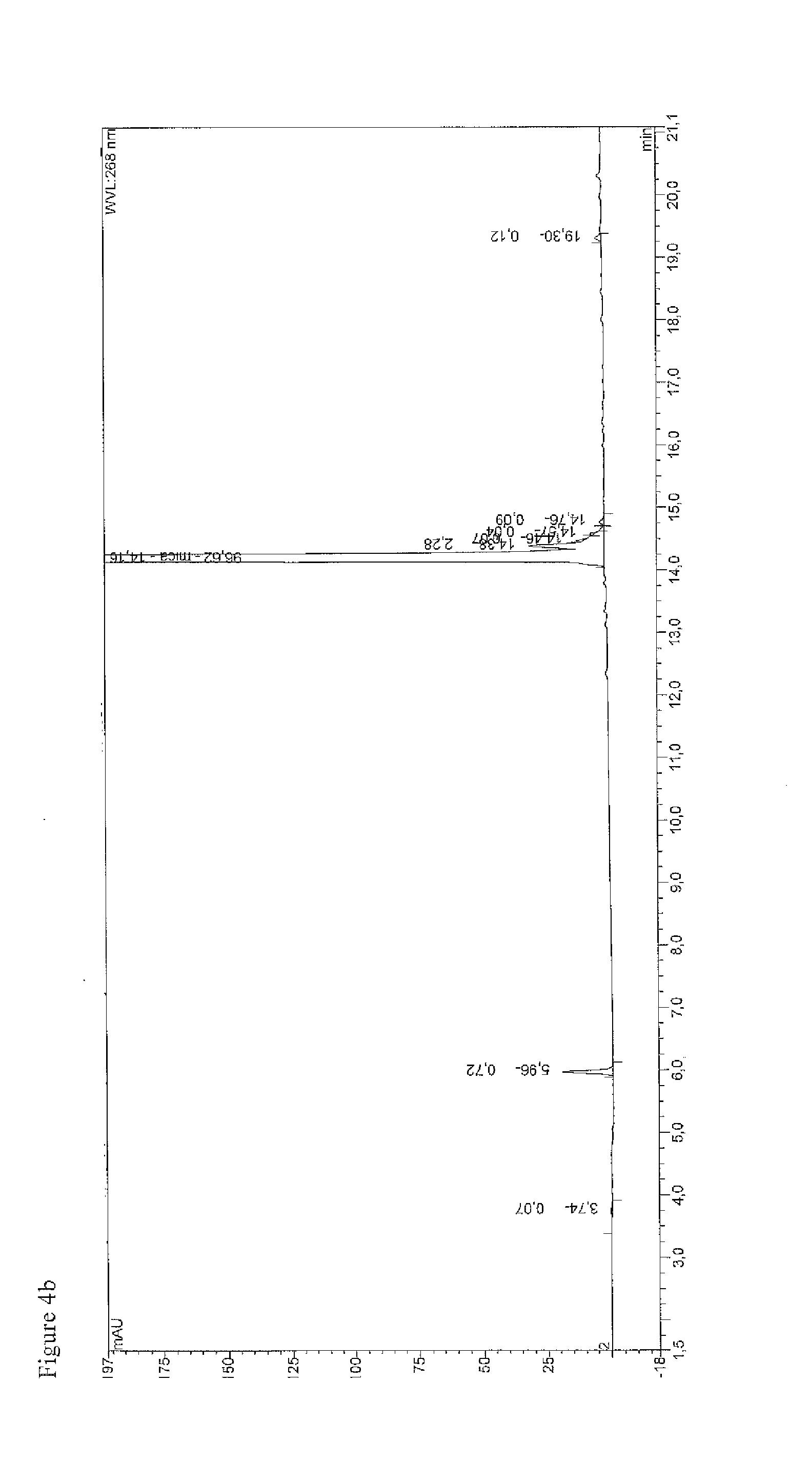 Methods for manufacturing an antifungal agent