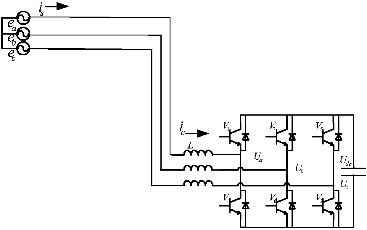 Phase sequence self-adaption control method of three-phase PWM rectifier