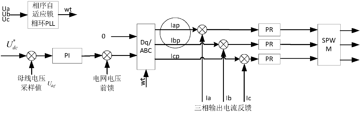 Phase sequence self-adaption control method of three-phase PWM rectifier