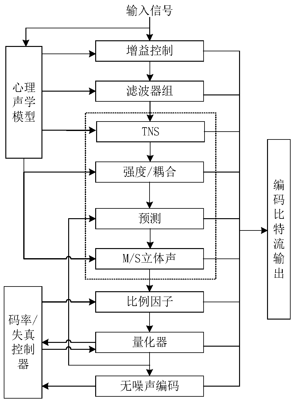 Universal steganalysis method and system of audio based on spectrograms and deep residual network