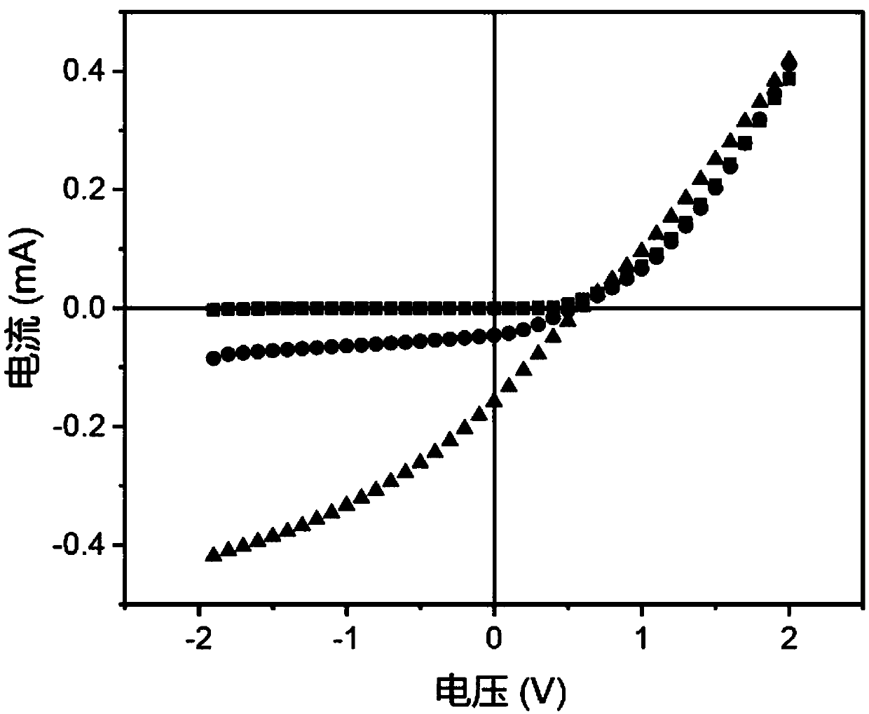 Heterojunction material based on rare earth nickelate-niobium doped strontium titanate and its sensor preparation method and application