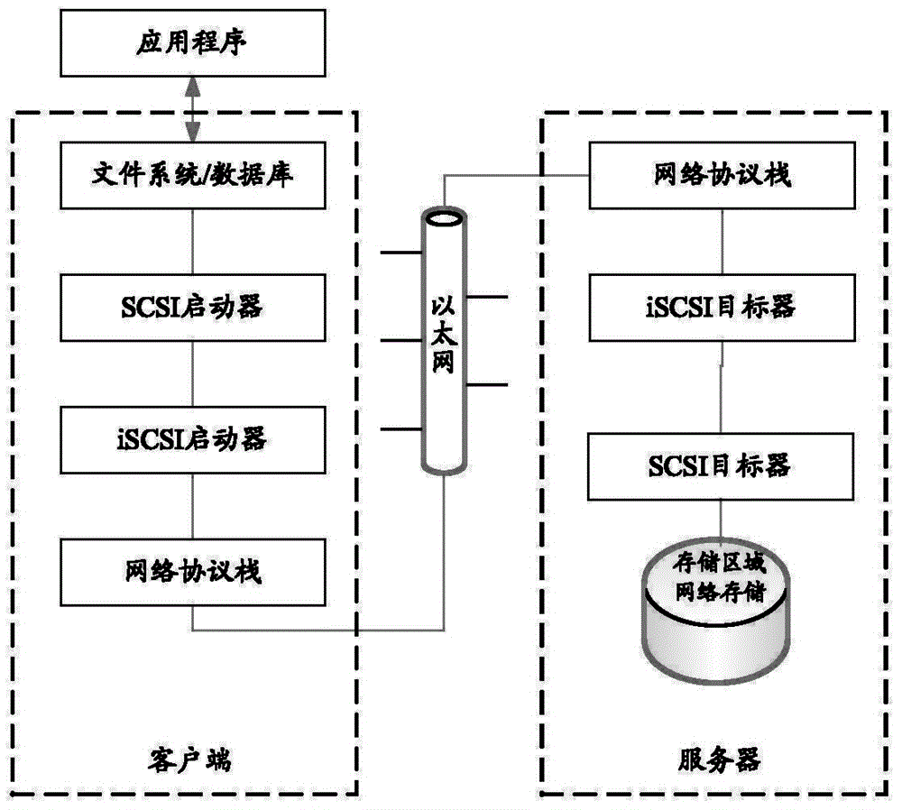 Data storage method and network interface card