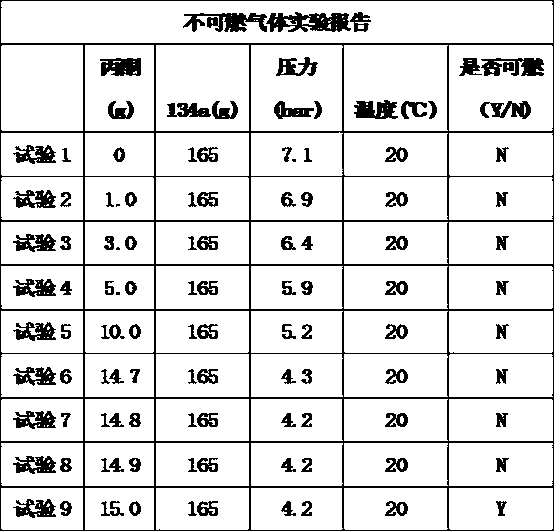 Gas of gas spacer