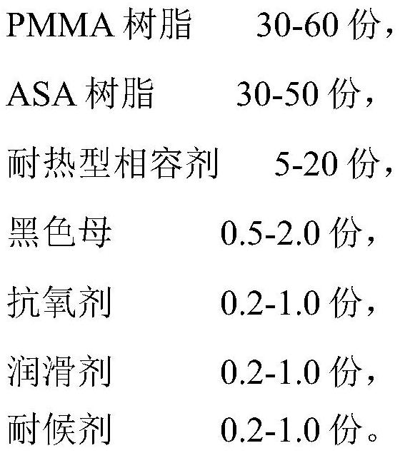 Spraying-free PMMA/ASA alloy resin composition with high thermal-oxidative stability and high heat resistance and preparation method thereof