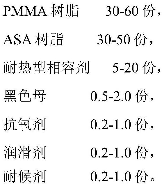 Spraying-free PMMA/ASA alloy resin composition with high thermal-oxidative stability and high heat resistance and preparation method thereof