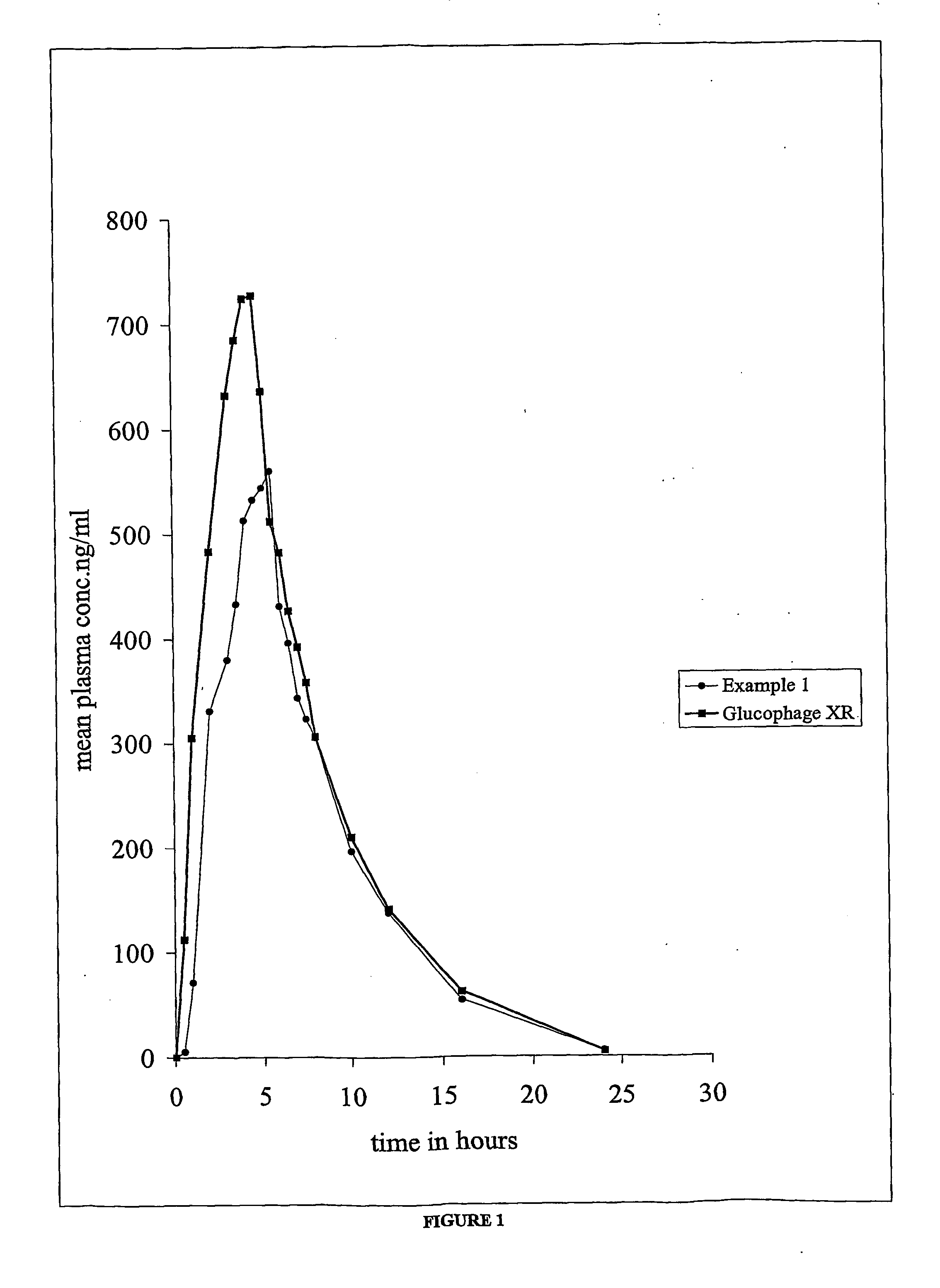 Dosage form for treatment of diabetes mellitus