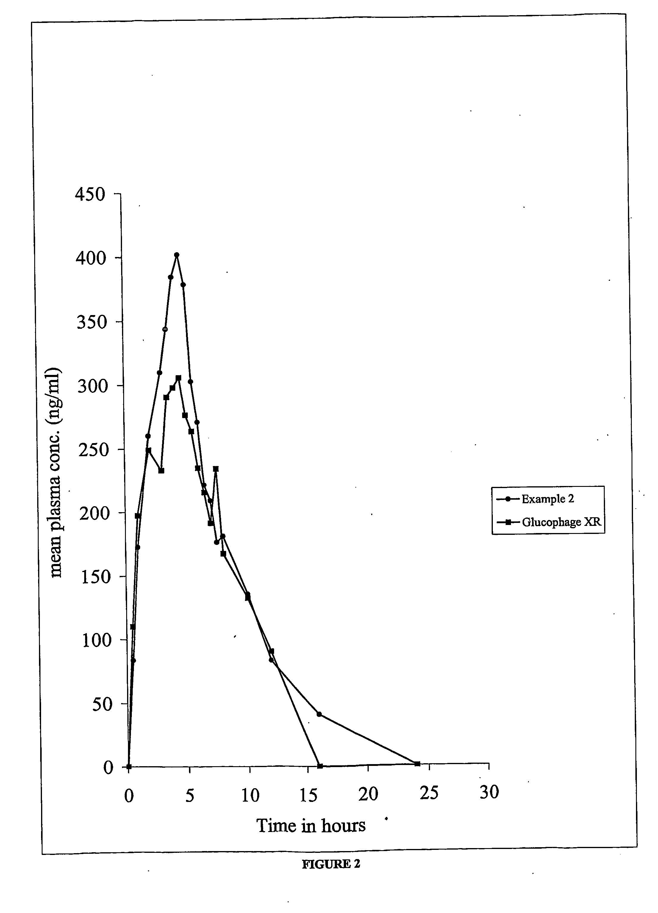 Dosage form for treatment of diabetes mellitus