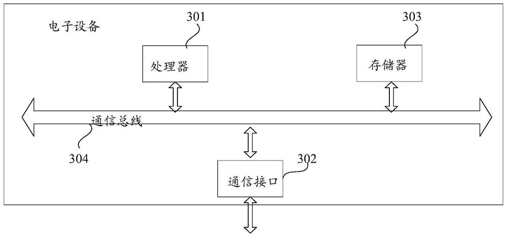 Method and system for predicting remaining service life of aviation turbofan engine