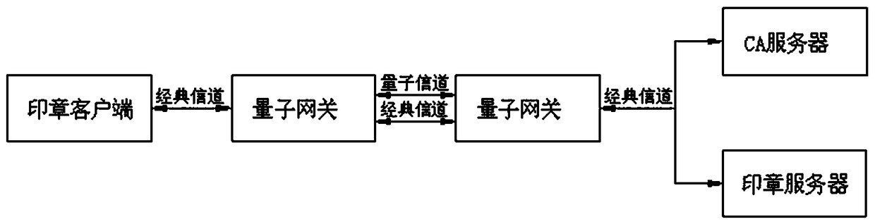 Operation method of Quantum Seal Sealing and Verification System