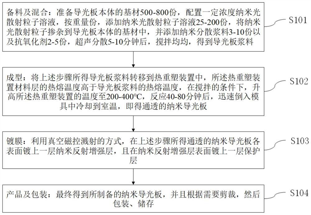 Nanometer light guide plate, method for preparing nanometer light guide plate and display device