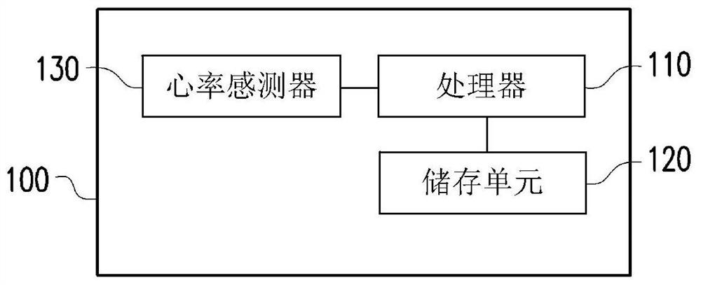 Signal processing method, apparatus and non-transitory computer readable storage medium