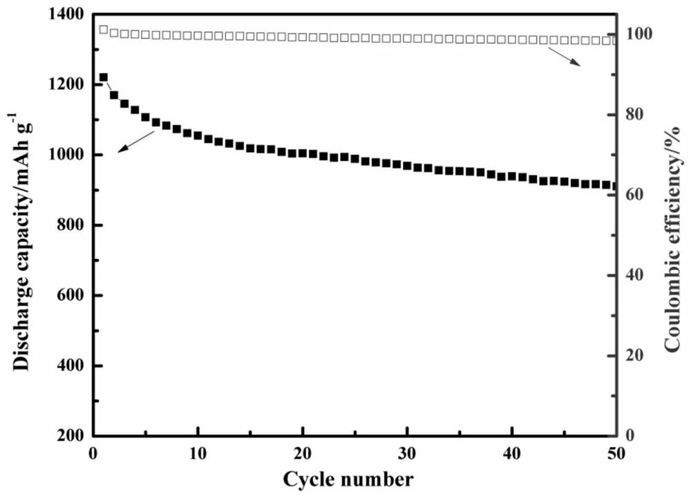 Liquid sulfur positive electrode and semi-liquid lithium-sulfur battery