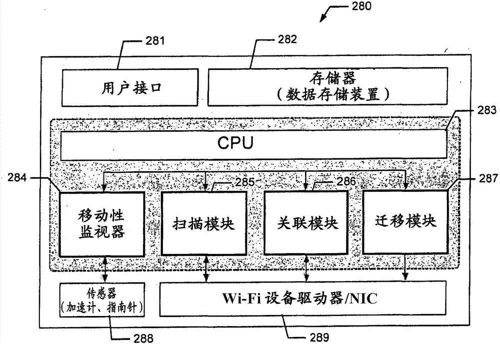 Method, apparatus, and system for connecting a mobile client to wireless networks