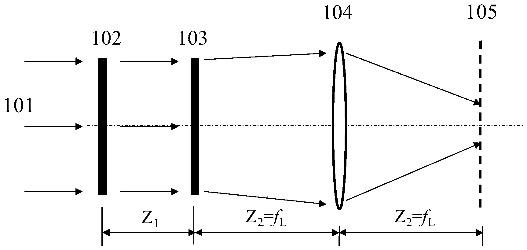 Pupil shaping unit structure of lithography machine and design method for diffraction optical element of pupil shaping unit structure