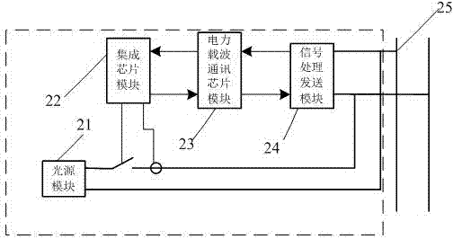 Integrated management and control system of emergency lighting lamp with carrier communication function